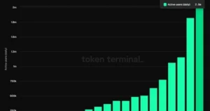 Tron Surpasses Solana to Become Leading Blockchain Network Driven by Stablecoin Dominance