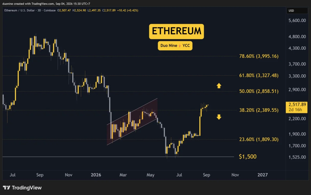 A Comprehensive Market Review: Ethereum, Ripple, Cardano, Binance Coin, and Hyperliquid Under the Microscope