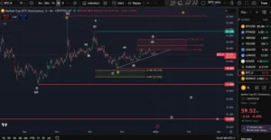 Altcoin Resurgence Looming as Bitcoin Breaks Key Trendline and Capital Rotation Begins