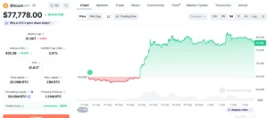 ARK Invest’s Cathie Wood Reveals Billions in Bitcoin Holdings, Citing "Digital Gold" Narrative and Impending $1 Million Price Target