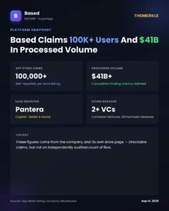 Based Mobile V3 Redefines Crypto SuperApp Ambitions with Unified Experience and AI-Powered Insights