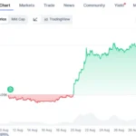 Bernstein Predicts Bitcoin to Surpass $300,000 by 2029, Driven by Debasement Trade and Regulatory Clarity