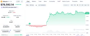 Bernstein Predicts Bitcoin to Surpass $300,000 by 2029, Driven by Debasement Trade and Regulatory Clarity