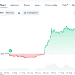 Binance Founder Changpeng Zhao Predicts Bitcoin’s Ascent Over Gold as a Premier Reserve Asset