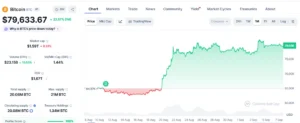 Binance Founder Changpeng Zhao Predicts Bitcoin’s Ascent Over Gold as a Premier Reserve Asset
