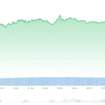 Bitcoin’s Market Capitalization Surpasses Tesla, Signaling a Shifting Financial Landscape
