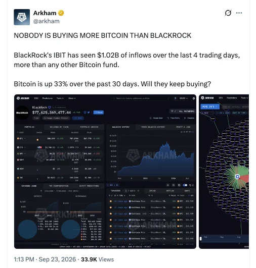 BlackRock’s Bitcoin ETF Dominates Inflows Amid Growing Investor Confidence in Digital Asset as a Long-Term Store of Value