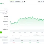 Ethereum Could Surge to $3,000 as Triangle Pattern Takes Shape