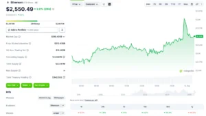 Ethereum Could Surge to $3,000 as Triangle Pattern Takes Shape