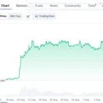 Ethereum’s Big Moment: After BlackRock, Fidelity Seeks SEC Greenlight For Spot Ether ETF