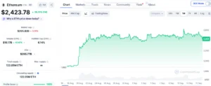 Ethereum’s Big Moment: After BlackRock, Fidelity Seeks SEC Greenlight For Spot Ether ETF