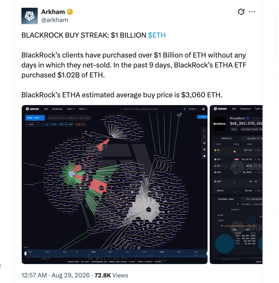 Ethereum’s Big Moment: After BlackRock, Fidelity Seeks SEC Greenlight For Spot Ether ETF