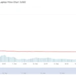 Hunter Biden’s "$LAPTOP" Meme Coin Launch Plunges into Financial Disaster, Erasing Millions for Early Investors