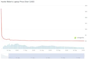 Hunter Biden’s "$LAPTOP" Meme Coin Launch Plunges into Financial Disaster, Erasing Millions for Early Investors