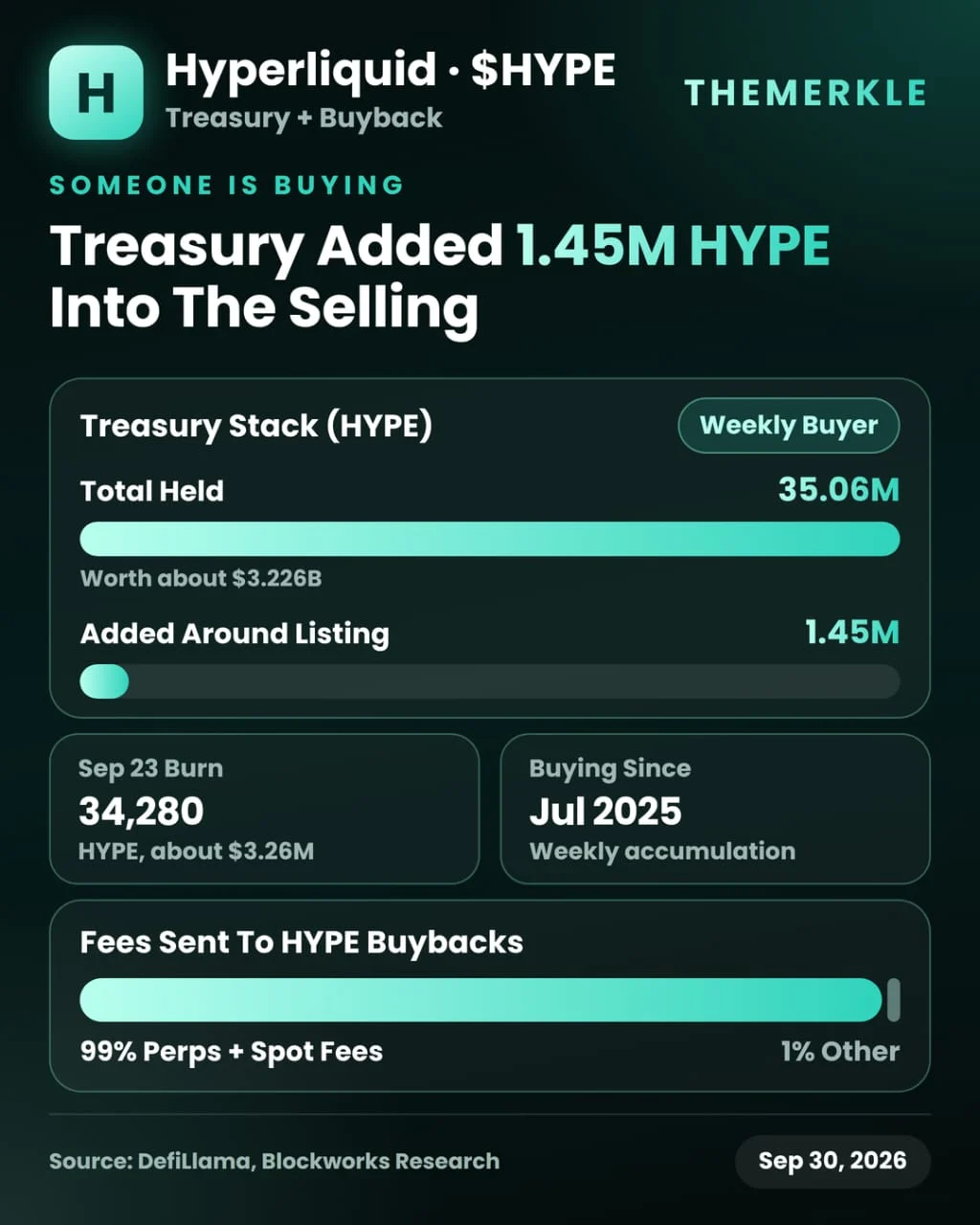 Hyperliquid’s HYPE Token Navigates Binance Listing Volatility Amidst Robust On-Chain Fundamentals