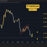 Market Pulse: Navigating Volatility Across Ethereum, Ripple, Cardano, Binance Coin, and Hyperliquid