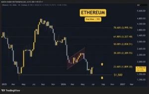 Market Pulse: Navigating Volatility Across Ethereum, Ripple, Cardano, Binance Coin, and Hyperliquid