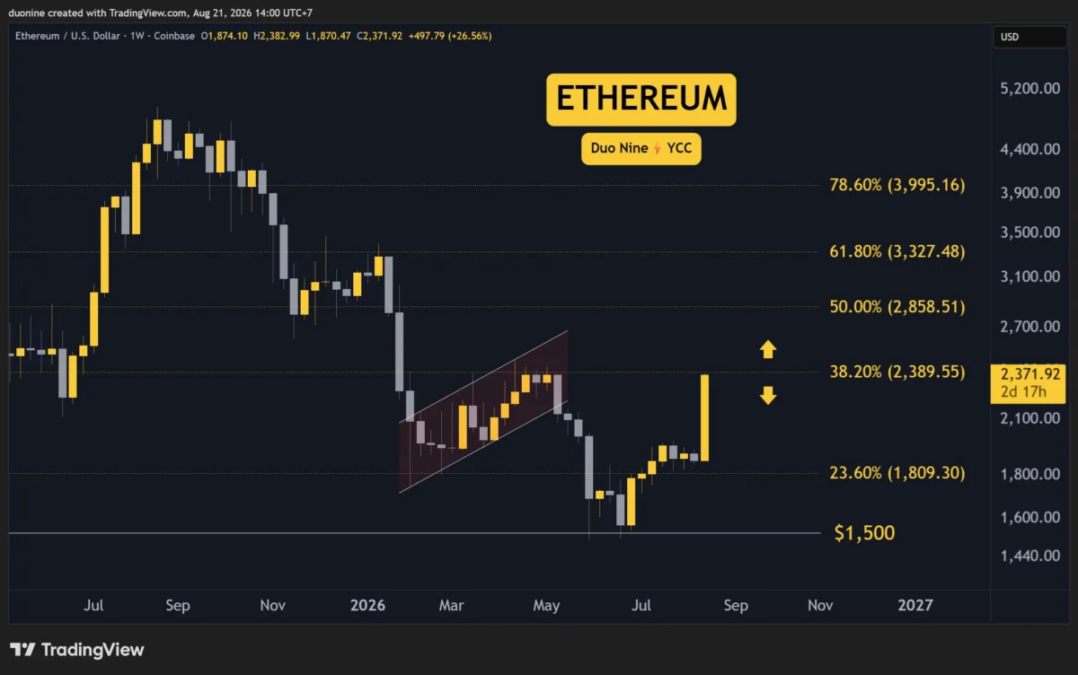 Market Rebound Ignites Major Cryptocurrencies: Ethereum, Ripple, Cardano, Binance Coin, and Hyperliquid Show Strong Gains