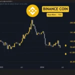 Market Turmoil: Ethereum, Ripple, Cardano, Binance Coin, and Hyperliquid Face Resistance and Downtrends