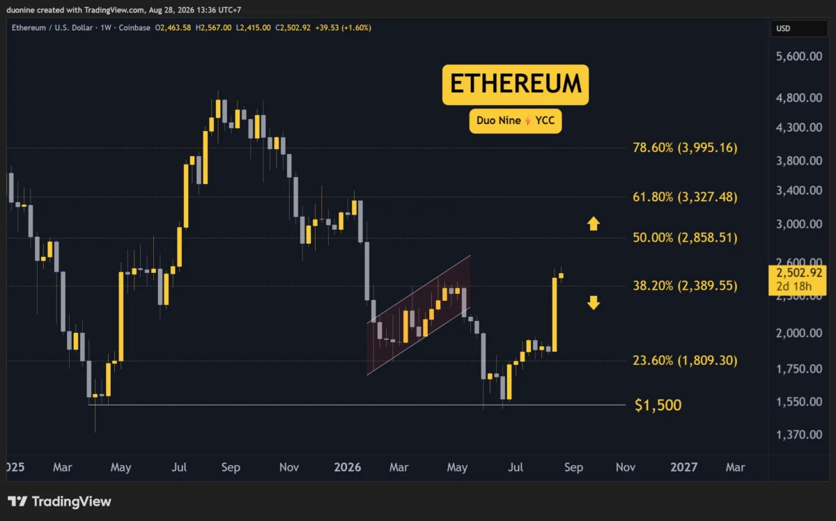 Market Watch: Ethereum, Ripple, Cardano, Binance Coin, and Hyperliquid Show Mixed Signals Amidst Shifting Crypto Landscape
