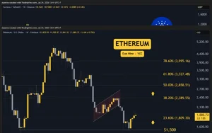 Navigating the Crypto Landscape: A Deep Dive into Ethereum, Ripple, Cardano, Binance Coin, and Hyperliquid’s Recent Performance