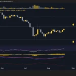 PI Network (PI) Price Predictions: Analysis
