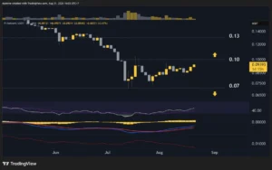 PI Network (PI) Price Predictions: Analysis