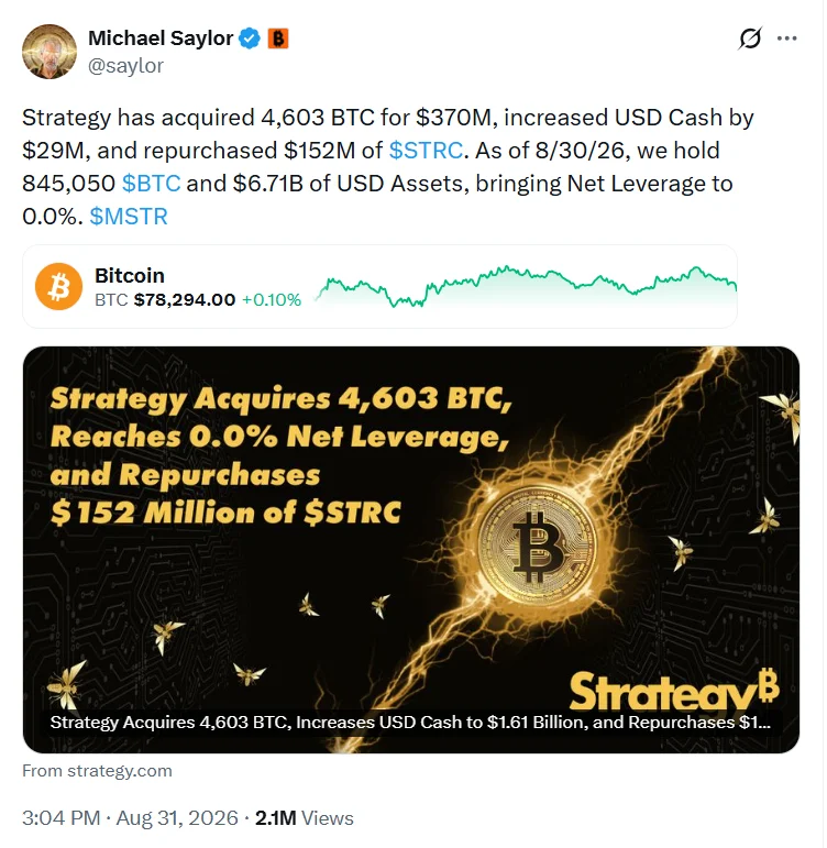 Saylor-Led Strategy Kicks Off New Year With $116 Million Bitcoin Purchase, Pushing Total Treasury Holdings Above 673,000
