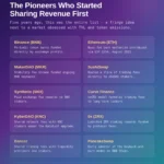 The Silent Rise of Crypto’s Revenue-Sharing Economy