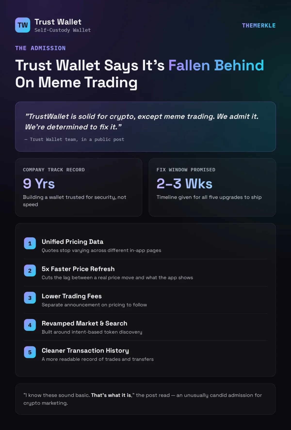 Trust Wallet Admits Meme Trading Weakness, Plans Major Upgrades In 2-3 Weeks