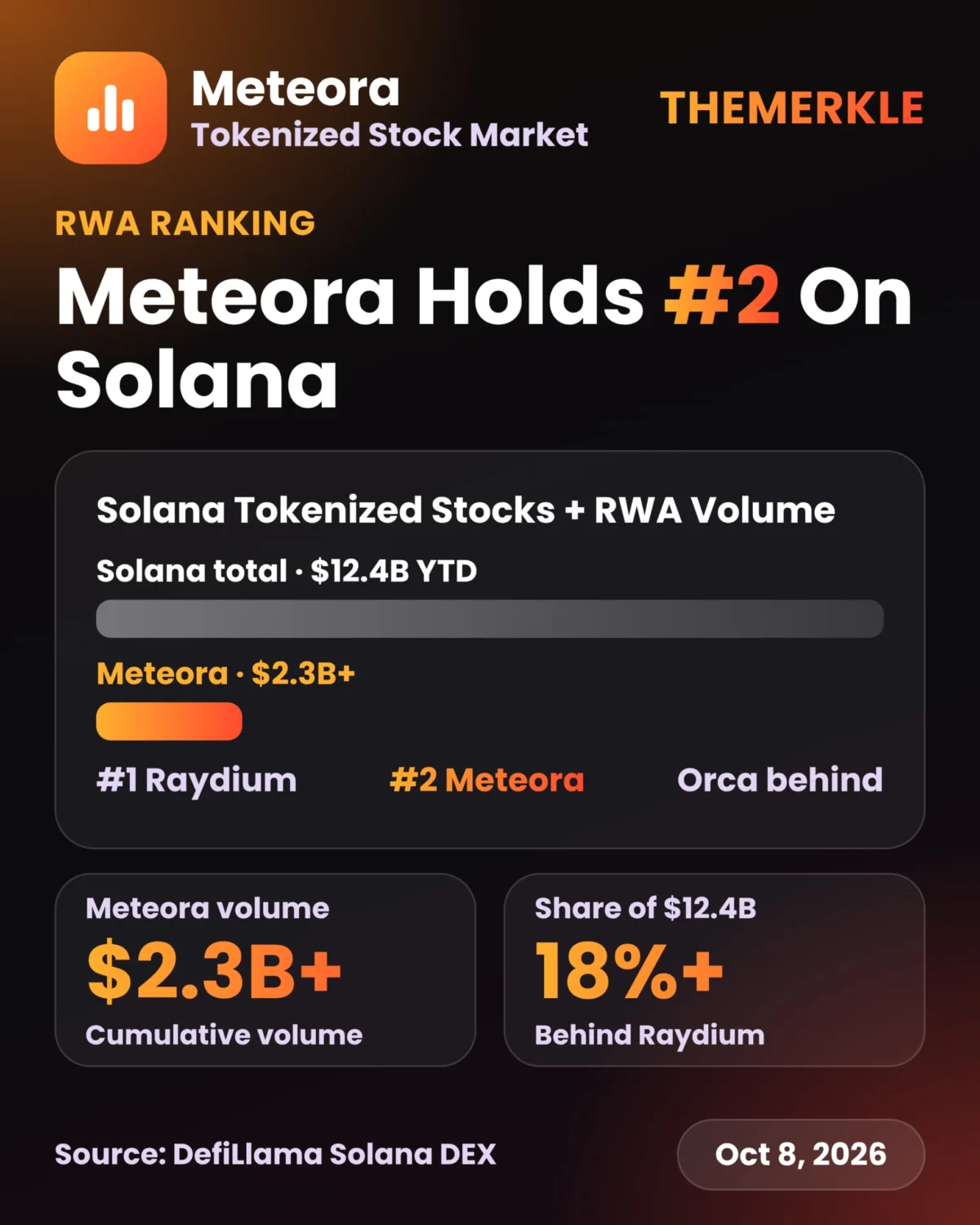 5 Meteora Developments You May Have Missed In The Last 14 Days