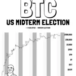 Bitcoin Enters Pre-Halving Danger Zone, Analysts Warn Deeper Correction May Be Imminent