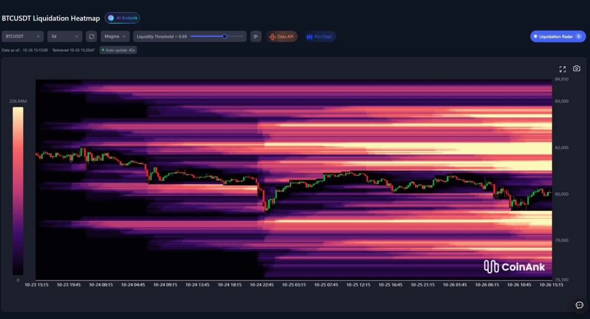 Bitcoin Navigates Volatile Waters: Analysts Eye $72,500 Support Amidst Market Correction Fears