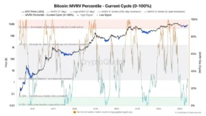 Bitcoin’s Dormant Wallets Resurface, Transferring Millions as Market Analysis Points to Shifting Investor Behavior