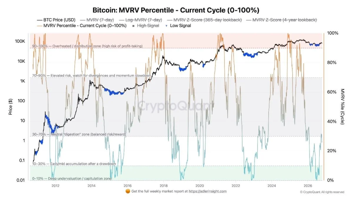 Bitcoin’s Dormant Wallets Resurface, Transferring Millions as Market Analysis Points to Shifting Investor Behavior