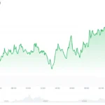 Chainlink Expands RWA Tools as LINK Price Tests Key Support Zone