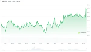 Chainlink Expands RWA Tools as LINK Price Tests Key Support Zone