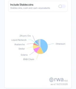 Chainlink Oracles Integrate with Stellar Mainnet, Fueling DeFi Growth Amidst Scrutiny of "$4 Billion+ RWA Ecosystem" Claims