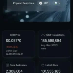 Cronos v1.8 Mainnet Upgrade Delivers Parallel Execution, but Performance Claims Await On-Chain Validation