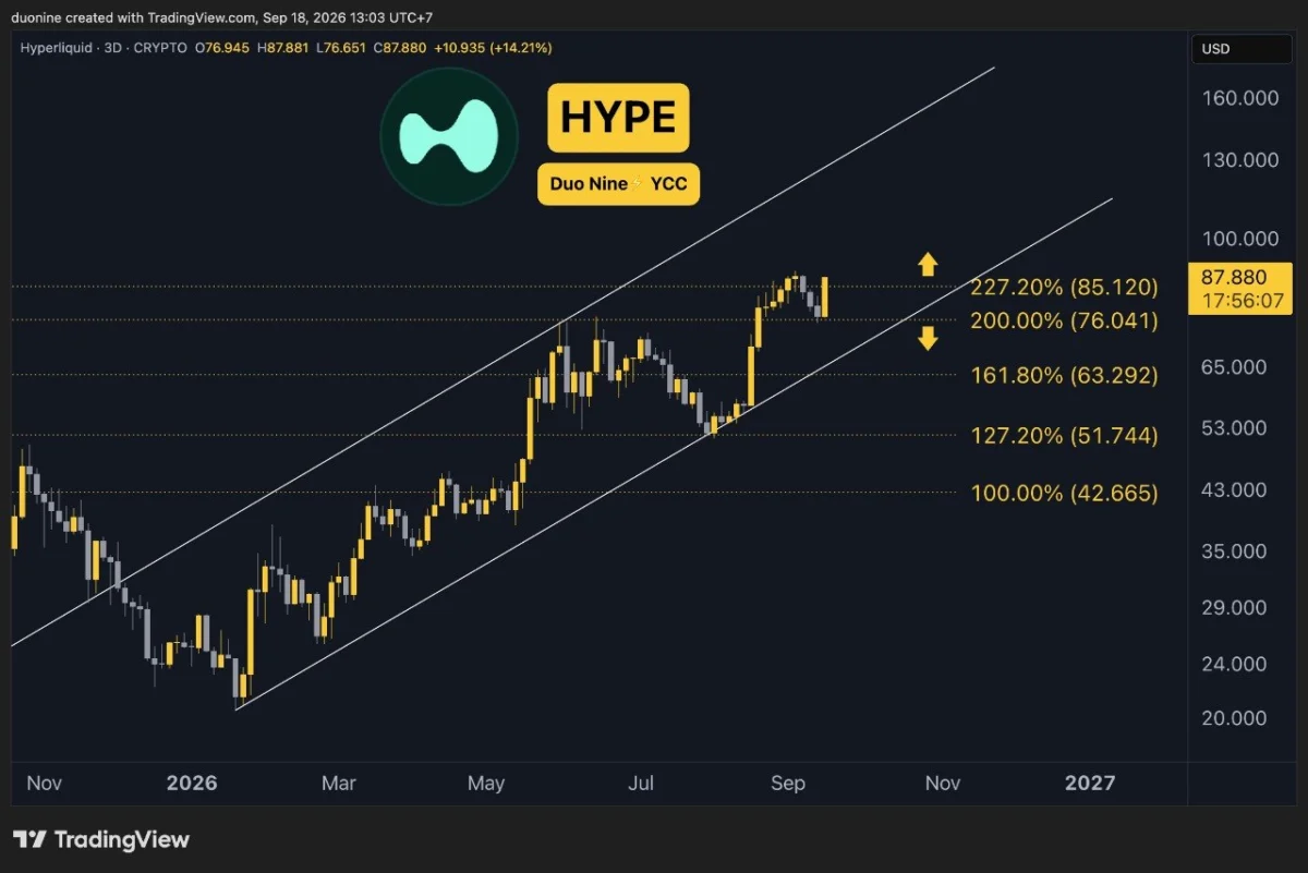 Cryptocurrency Market Pulse: Ethereum, Ripple, Cardano, Binance Coin, and Hyperliquid Under the Microscope