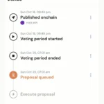 ENS DAO Overwhelmingly Approves ENSv2 Activation, Paving Way for Next-Generation .eth Name Registration