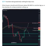 Ethereum Faces Critical Juncture as Price Hovers Below $2,700, Analysts Weigh In on Market Sentiment