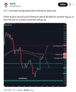 Ethereum Faces Critical Juncture as Price Hovers Below $2,700, Analysts Weigh In on Market Sentiment