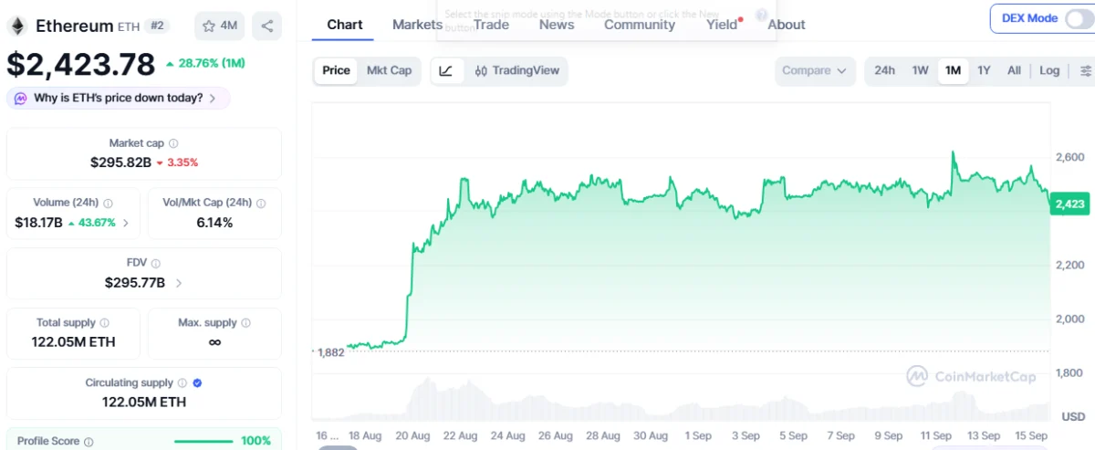 Ethereum’s Big Moment: After BlackRock, Fidelity Seeks SEC Greenlight For Spot Ether ETF