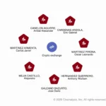 FBI Most Wanted Fugitive Prometheus and Tren de Aragua Exposed in Multimillion-Dollar ATM Jackpotting and Crypto Laundering Scheme