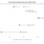 Global Crypto Adoption Defies Market Volatility as Brazil Leads and Stablecoin Utility Surges in 2026 Geography Report