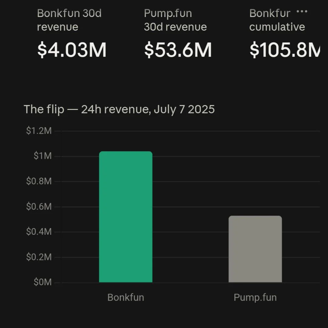 How Solana’s One-Time Launchpad King Stagnated Into a Mid-Tier Player