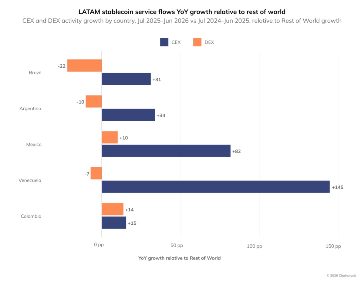 Latin America Emerges as a Global Crypto Powerhouse Driven by Economic Necessity and Regulatory Maturation