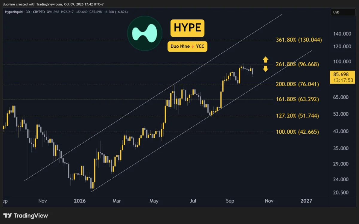 Navigating the Crypto Currents: Ethereum, Ripple, Cardano, Binance Coin, and Hyperliquid Face Market Correction