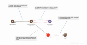 North Korean Cybercrime Group TraderTraitor Linked to Unprecedented 6.4 Billion Dollar Binance Exploit as Global Security Forces Freeze Record Assets